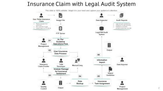 Insurance_Policy_Claim_Project_Manufacturer_Ppt_PowerPoint_Presentation_Complete_Deck_Slide_7.jpg