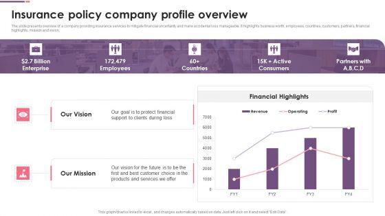 Insurance Policy Company Profile Overview Ppt Clipart PDF Insurance Policy Company Profile Overview Ppt Clipart PDF