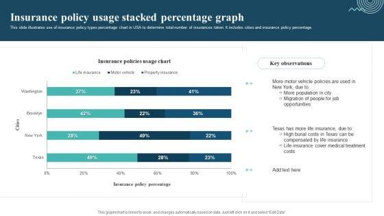 Insurance_Policy_Usage_Stacked_Percentage_Graph_Template_PDF_Slide_1.jpg