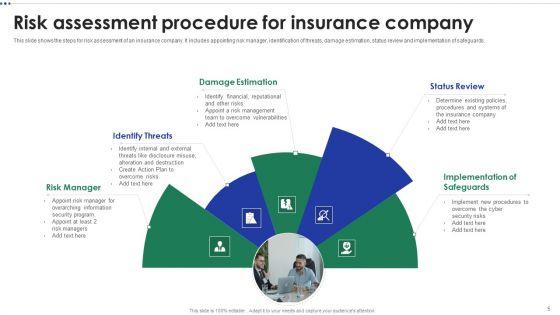 Insurance_Procedure_Ppt_PowerPoint_Presentation_Complete_With_Slides_Slide_5.jpg