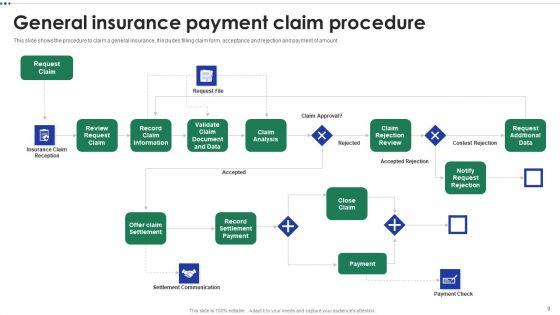 Insurance_Procedure_Ppt_PowerPoint_Presentation_Complete_With_Slides_Slide_9.jpg