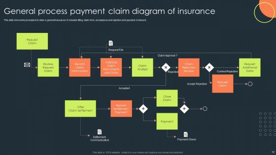 Insurance_Process_Ppt_PowerPoint_Presentation_Complete_Deck_With_Slides_Slide_10.jpg