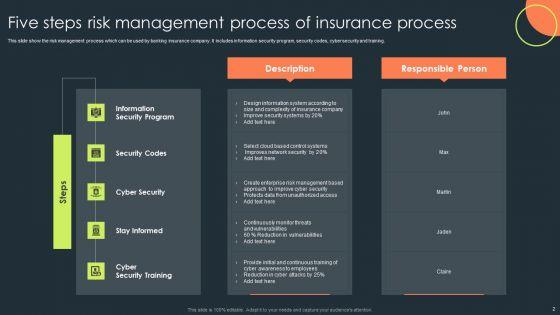 Insurance_Process_Ppt_PowerPoint_Presentation_Complete_Deck_With_Slides_Slide_2.jpg