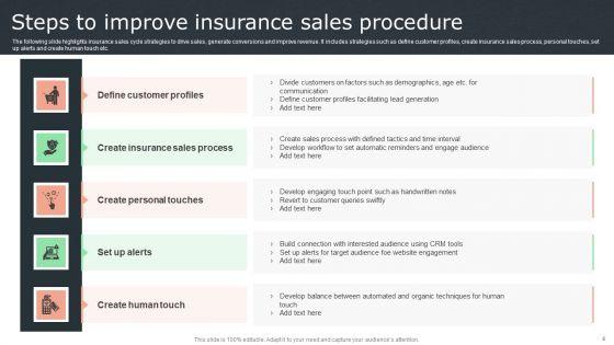 Insurance_Sales_Procedure_Ppt_PowerPoint_Presentation_Complete_Deck_With_Slides_Slide_6.jpg