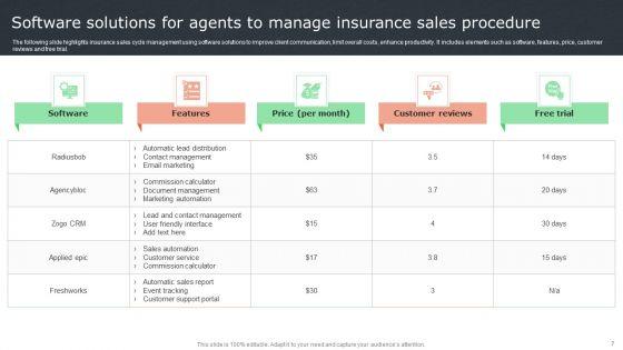 Insurance_Sales_Procedure_Ppt_PowerPoint_Presentation_Complete_Deck_With_Slides_Slide_7.jpg