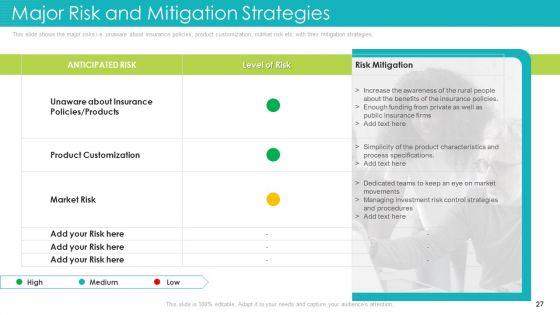Insurance_Sector_Obstacles_Opportunities_In_Rural_Areas_Business_Case_Competition_Ppt_PowerPoint_Presentation_Complete_Deck_Slide_27.jpg