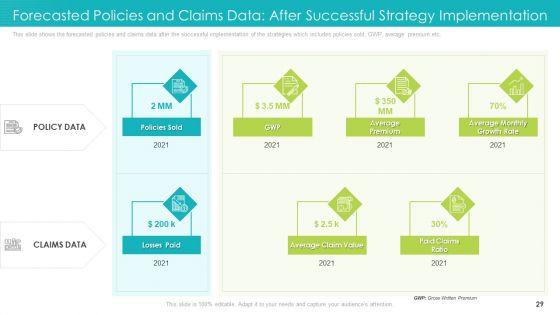 Insurance_Sector_Obstacles_Opportunities_In_Rural_Areas_Business_Case_Competition_Ppt_PowerPoint_Presentation_Complete_Deck_Slide_29.jpg