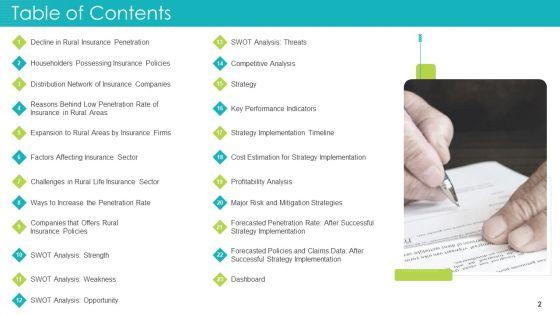 Insurance_Sector_Obstacles_Opportunities_In_Rural_Areas_Business_Case_Competition_Ppt_PowerPoint_Presentation_Complete_Deck_Slide_2.jpg