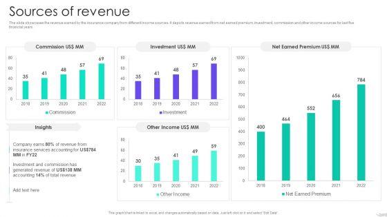 Insurance_Services_Firm_Profile_Sources_Of_Revenue_Sample_PDF_Slide_1.jpg