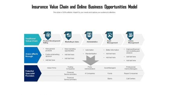 Insurance_Value_Chain_And_Online_Business_Opportunities_Model_Ppt_PowerPoint_Presentationmodel_Brochure_PDF_Slide_1.jpg