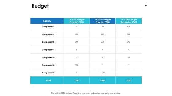Integrated_Business_Planning_Framework_Ppt_PowerPoint_Presentation_Complete_Deck_With_Slides_Slide_16.jpg