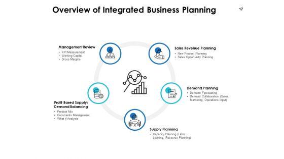 Integrated_Business_Planning_Framework_Ppt_PowerPoint_Presentation_Complete_Deck_With_Slides_Slide_17.jpg