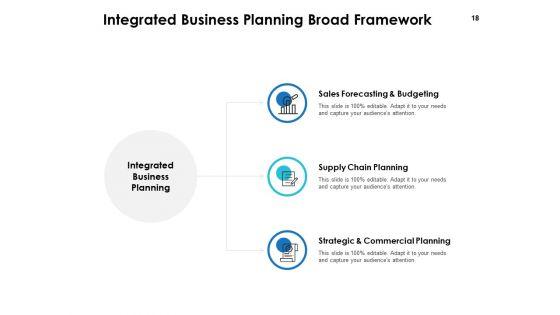 Integrated_Business_Planning_Framework_Ppt_PowerPoint_Presentation_Complete_Deck_With_Slides_Slide_18.jpg