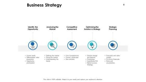 Integrated_Business_Planning_Framework_Ppt_PowerPoint_Presentation_Complete_Deck_With_Slides_Slide_5.jpg