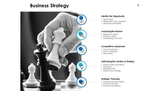 Integrated_Business_Planning_Framework_Ppt_PowerPoint_Presentation_Complete_Deck_With_Slides_Slide_6.jpg