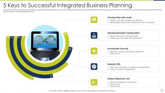 Integrated_Business_Planning_Ppt_PowerPoint_Presentation_Complete_Deck_With_Slides_Slide_2.jpg