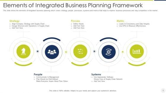 Integrated_Business_Planning_Ppt_PowerPoint_Presentation_Complete_Deck_With_Slides_Slide_5.jpg