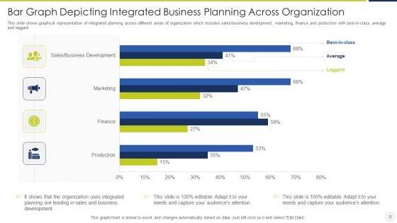 Integrated_Business_Planning_Ppt_PowerPoint_Presentation_Complete_Deck_With_Slides_Slide_8.jpg