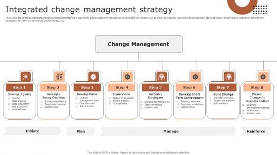 Integrated_Change_Management_Strategy_Pictures_PDF_Slide_1.jpg