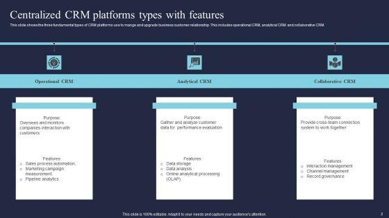 Integrated_Customer_Relationship_Management_Ppt_PowerPoint_Presentation_Complete_Deck_With_Slides_Slide_2.jpg