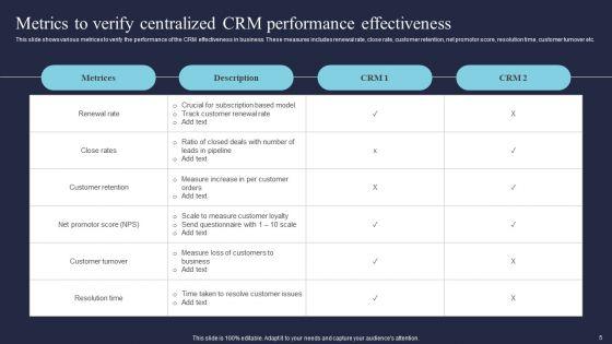 Integrated_Customer_Relationship_Management_Ppt_PowerPoint_Presentation_Complete_Deck_With_Slides_Slide_5.jpg