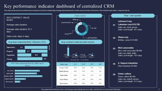 Integrated_Customer_Relationship_Management_Ppt_PowerPoint_Presentation_Complete_Deck_With_Slides_Slide_6.jpg
