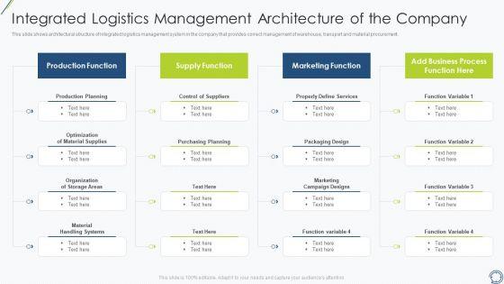 Integrated_Logistics_Management_Architecture_Of_The_Company_Brochure_PDF_Slide_1.jpg