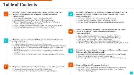 Integrated_Logistics_Management_Efficient_Operations_Accurate_Orders_Table_Of_Contents_Ideas_PDF_Slide_1.jpg