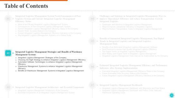 Integrated_Logistics_Management_For_Efficient_Operations_And_Accurate_Orders_Ppt_PowerPoint_Presentation_Complete_Deck_With_Slides_Slide_11.jpg