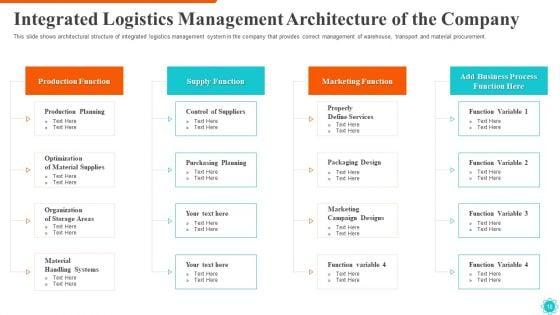 Integrated_Logistics_Management_For_Efficient_Operations_And_Accurate_Orders_Ppt_PowerPoint_Presentation_Complete_Deck_With_Slides_Slide_18.jpg