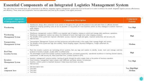Integrated_Logistics_Management_For_Efficient_Operations_And_Accurate_Orders_Ppt_PowerPoint_Presentation_Complete_Deck_With_Slides_Slide_19.jpg