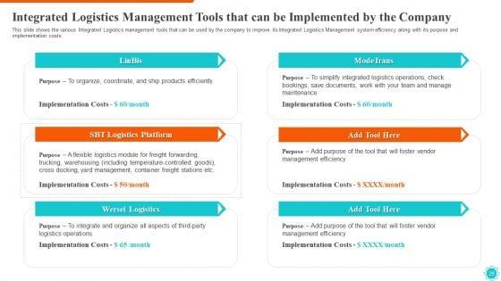 Integrated_Logistics_Management_For_Efficient_Operations_And_Accurate_Orders_Ppt_PowerPoint_Presentation_Complete_Deck_With_Slides_Slide_29.jpg