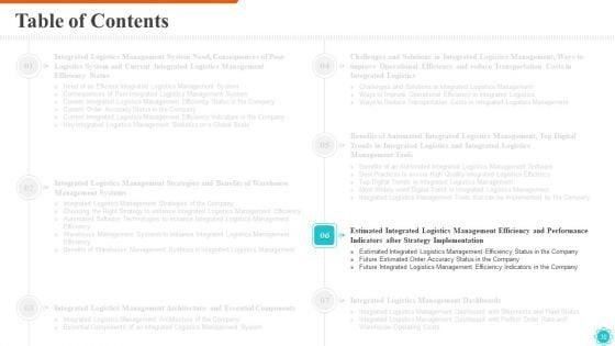 Integrated_Logistics_Management_For_Efficient_Operations_And_Accurate_Orders_Ppt_PowerPoint_Presentation_Complete_Deck_With_Slides_Slide_30.jpg