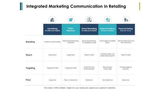 Integrated_Marketing_Communication_In_Retailing_Ppt_PowerPoint_Presentation_Layouts_Visual_Aids_Slide_1.jpg