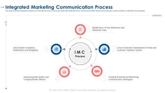 Integrated_Marketing_Communication_Process_Ppt_Icon_Display_PDF_Slide_1.jpg