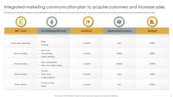 Integrated_Marketing_Communication_Program_Ppt_PowerPoint_Presentation_Complete_Deck_With_Slides_Slide_5.jpg