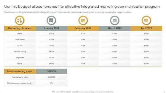Integrated_Marketing_Communication_Program_Ppt_PowerPoint_Presentation_Complete_Deck_With_Slides_Slide_6.jpg