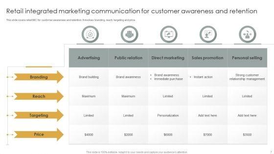 Integrated_Marketing_Communication_Program_Ppt_PowerPoint_Presentation_Complete_Deck_With_Slides_Slide_7.jpg