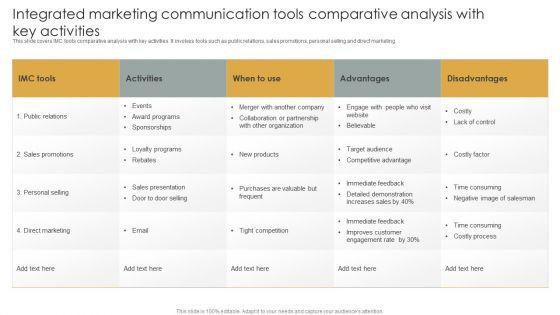 Integrated Marketing Communication Tools Comparative Analysis With Key Activities Guidelines PDF Integrated Marketing Communication Tools Comparative Analysis With Key Activities Guidelines PDF