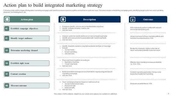 Integrated_Marketing_Strategy_Ppt_PowerPoint_Presentation_Complete_Deck_With_Slides_Slide_5.jpg
