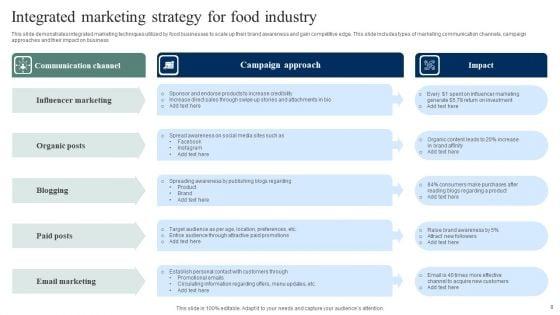Integrated_Marketing_Strategy_Ppt_PowerPoint_Presentation_Complete_Deck_With_Slides_Slide_8.jpg