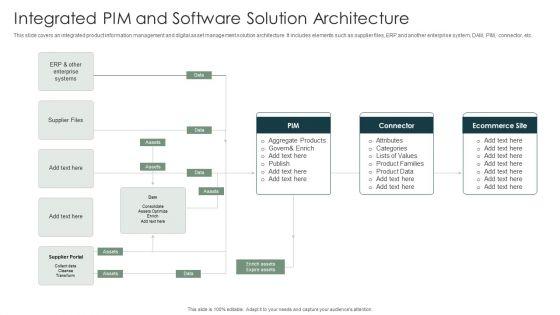 Integrated_PIM_And_Software_Solution_Architecture_Icons_PDF_Slide_1.jpg