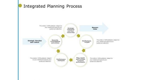 Integrated_Planning_Process_Ppt_PowerPoint_Presentation_Pictures_Tips_Slide_1.jpg