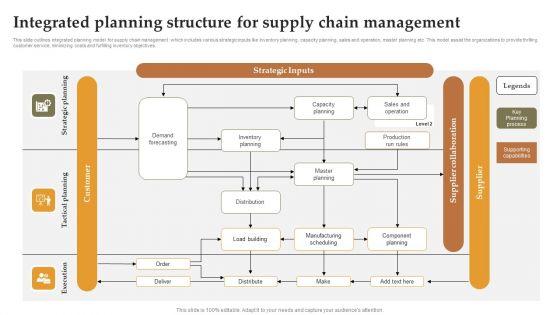 Integrated_Planning_Structure_For_Supply_Chain_Management_Designs_PDF_Slide_1.jpg