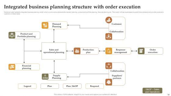 Integrated_Planning_Structure_Ppt_PowerPoint_Presentation_Complete_Deck_With_Slides_Slide_14.jpg