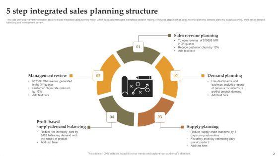 Integrated_Planning_Structure_Ppt_PowerPoint_Presentation_Complete_Deck_With_Slides_Slide_2.jpg