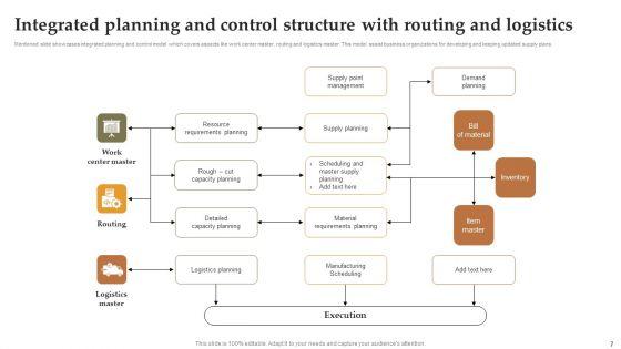 Integrated_Planning_Structure_Ppt_PowerPoint_Presentation_Complete_Deck_With_Slides_Slide_7.jpg