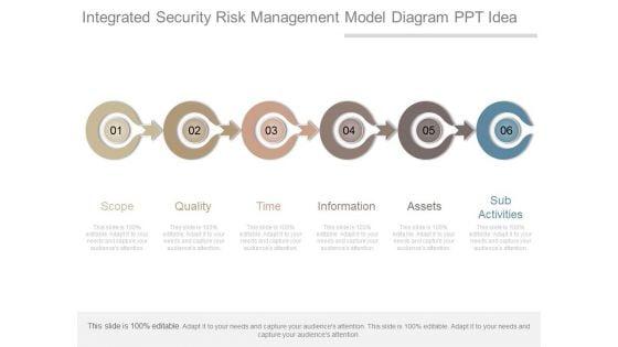 Integrated_Security_Risk_Management_Model_Diagram_Ppt_Idea_1.jpg