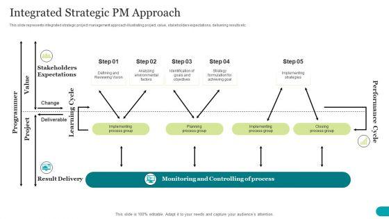 Integrated Strategic PM Approach Clipart PDF Integrated Strategic PM Approach Clipart PDF