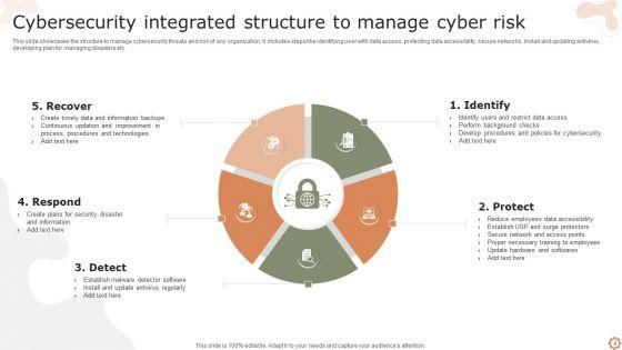 Integrated_Structure_Ppt_PowerPoint_Presentation_Complete_Deck_With_Slides_Slide_4.jpg